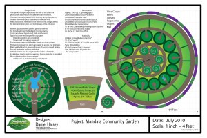 Mandala Design Details